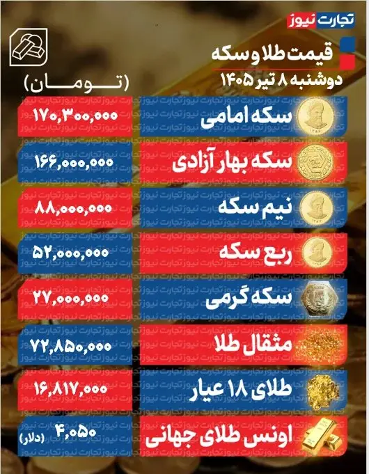 طلا و سکه
