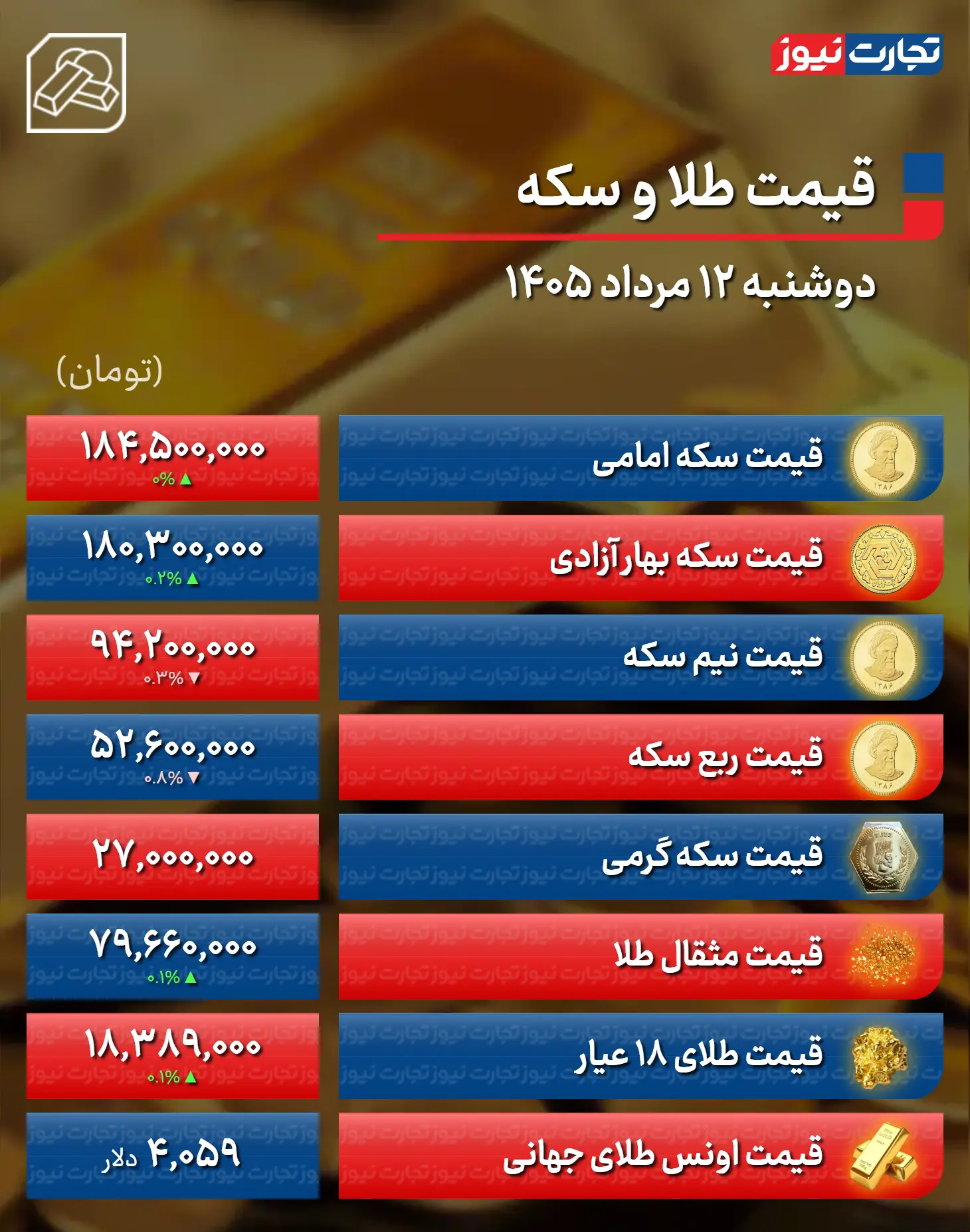 طلا
