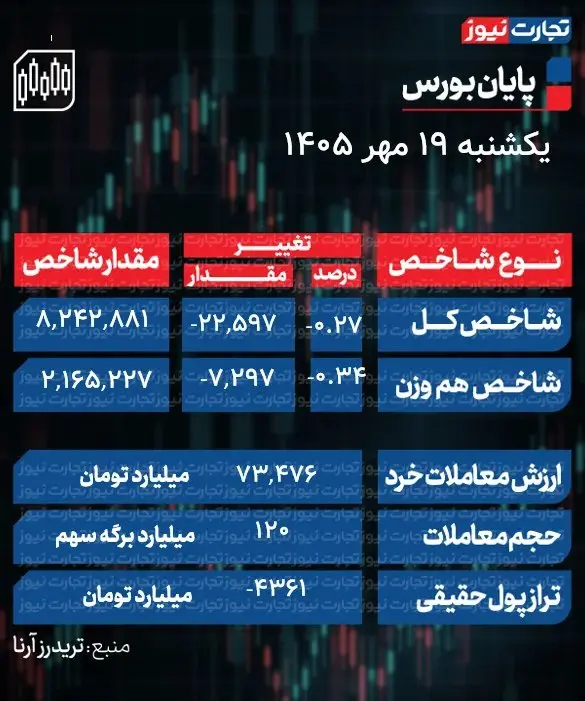 بورس