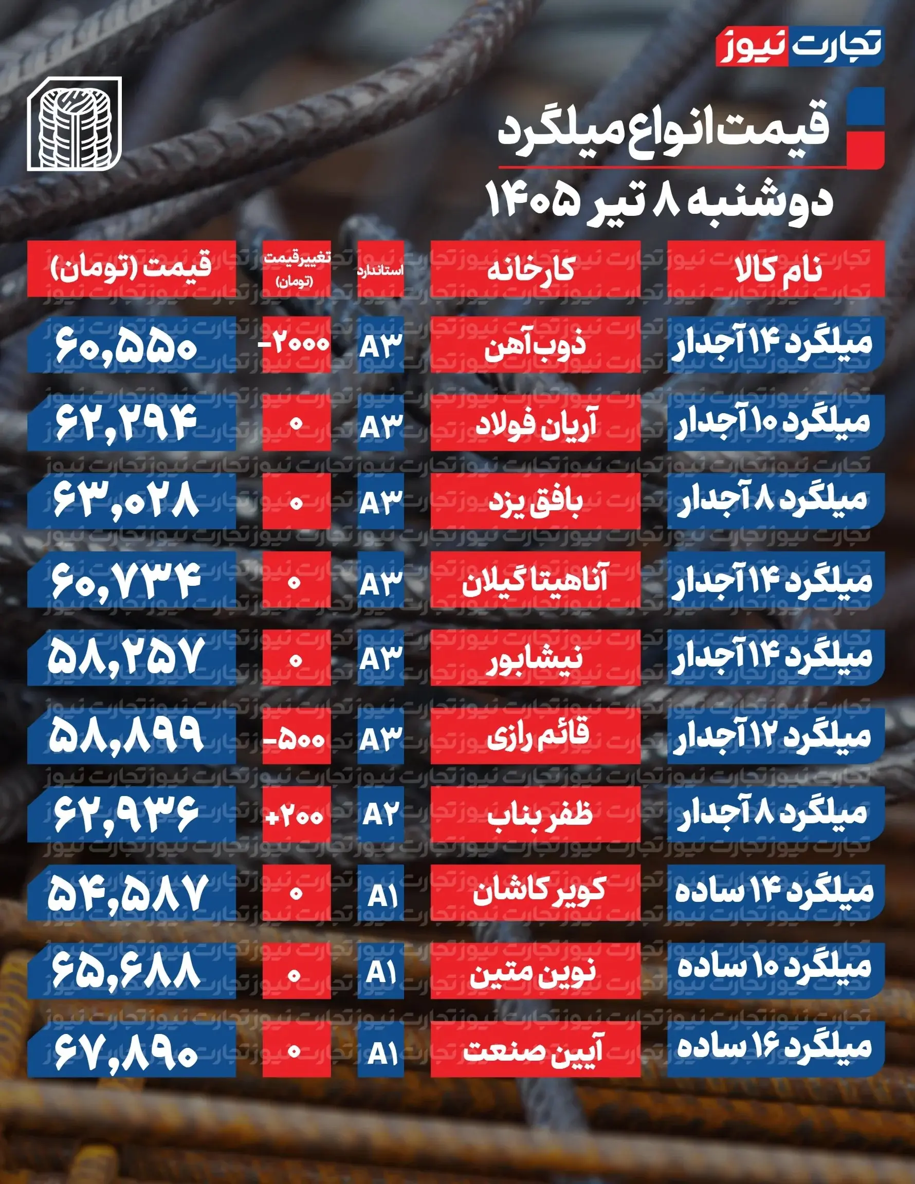 جدول-میلگرد-جدید-1_page1-ak77377