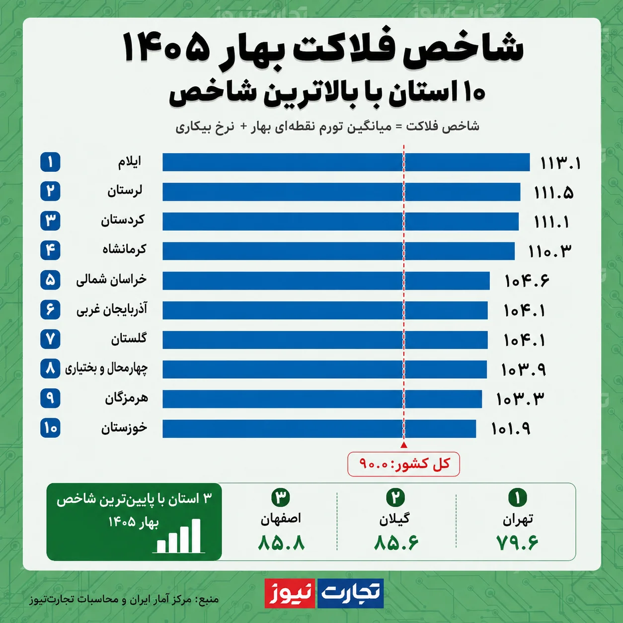 شاخص-فلاکت-1-ak