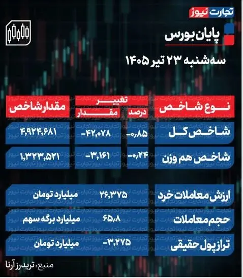 بورس