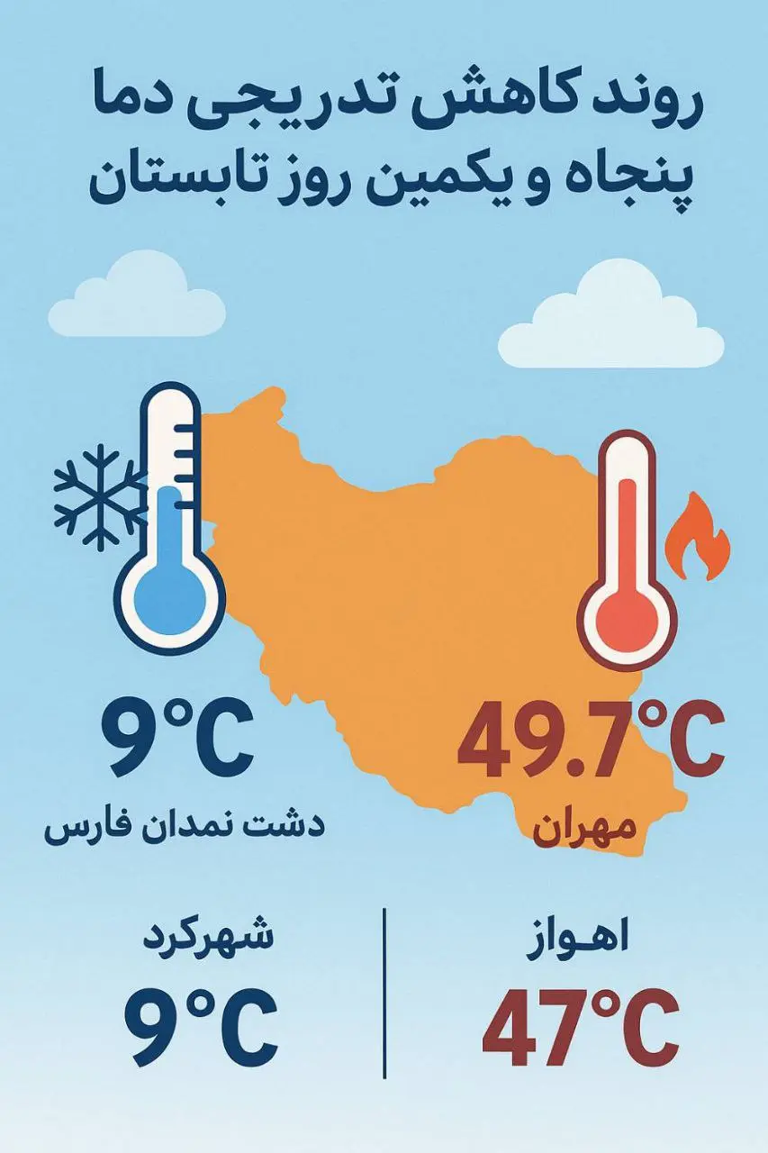 دما