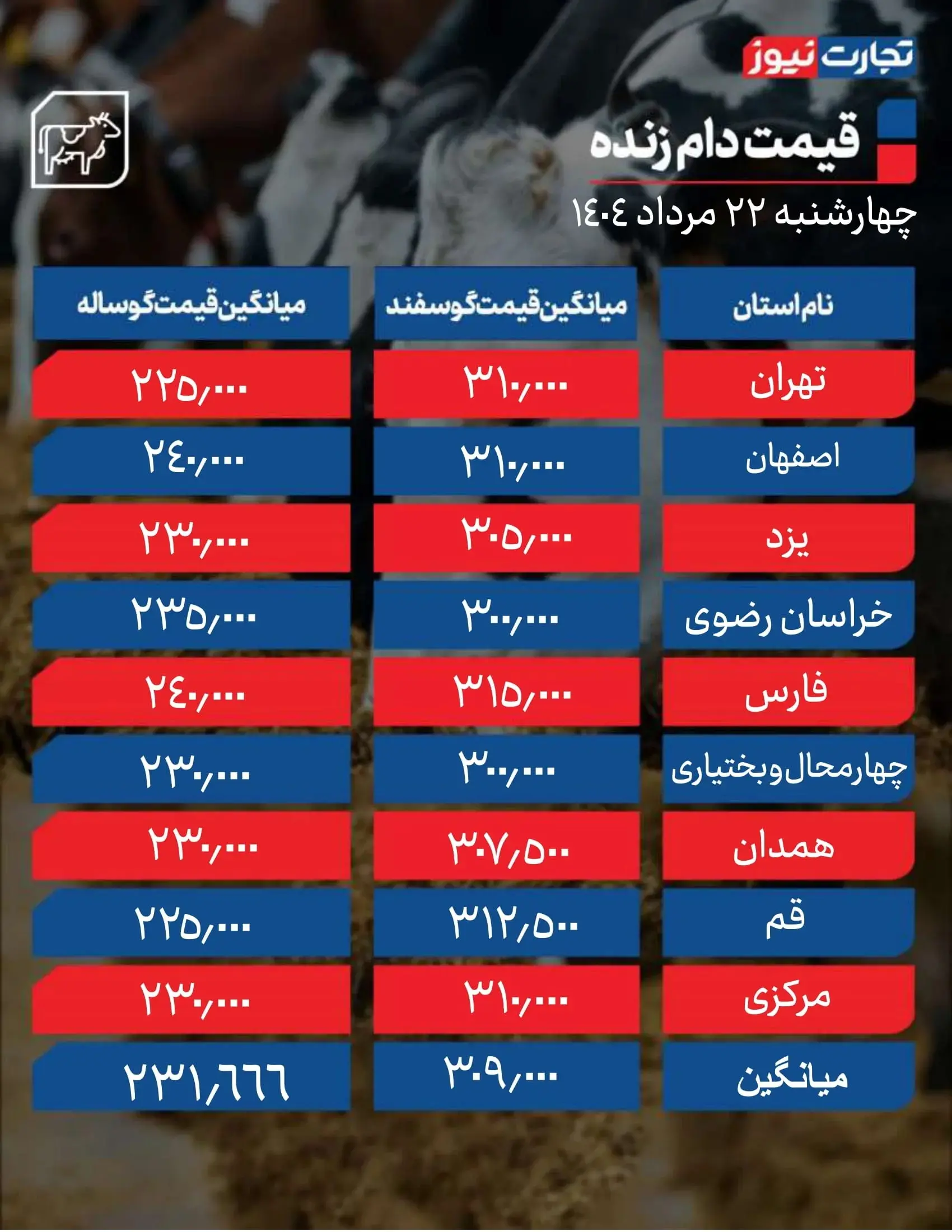 دام زنده