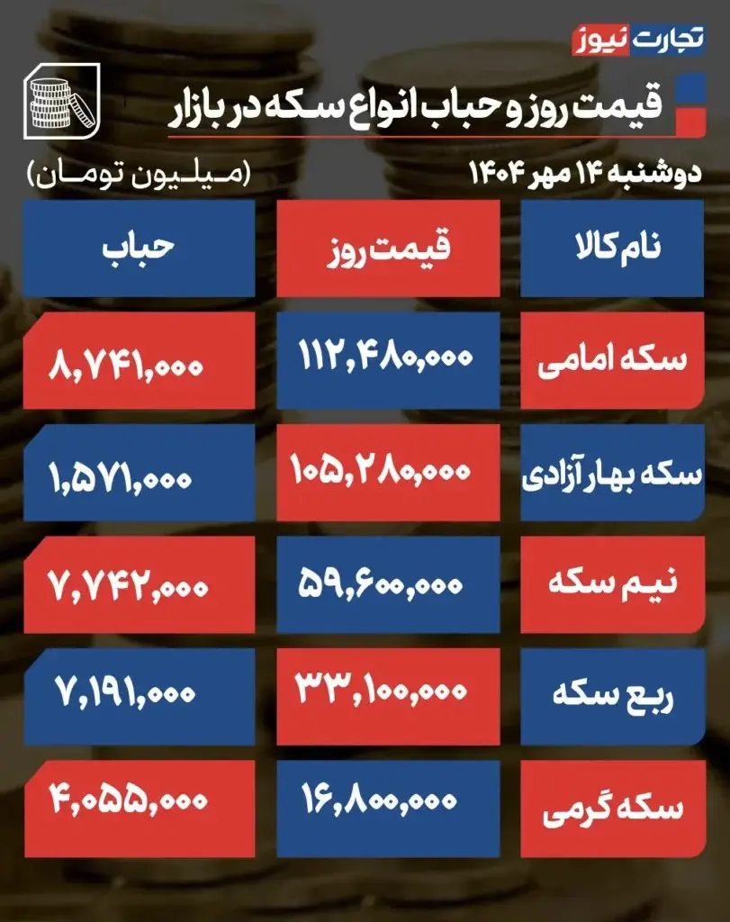 طلا و سکه