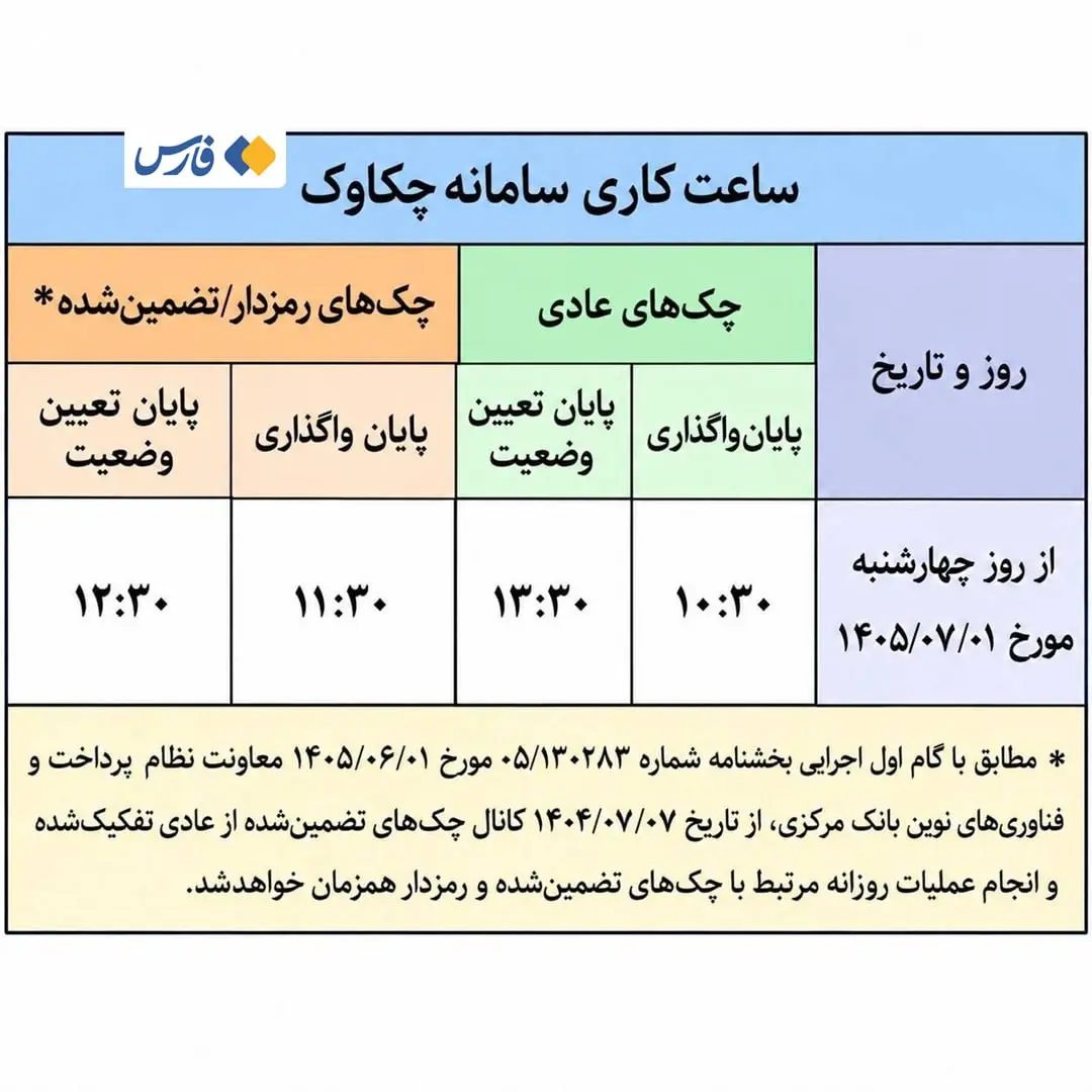 چکاوک