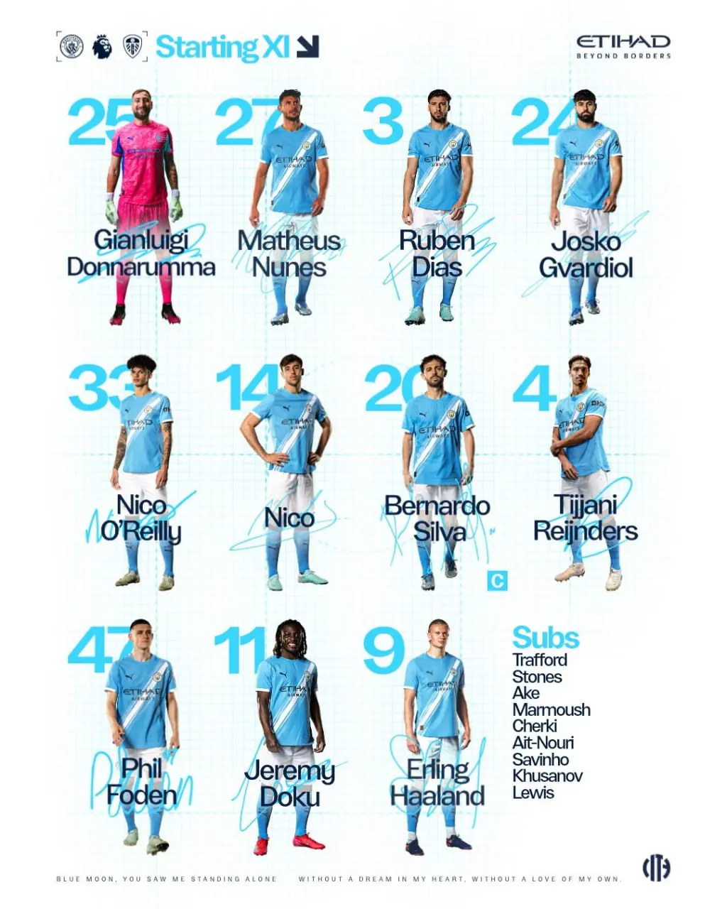 ترکیب منچسترسیتی برابر لیدز