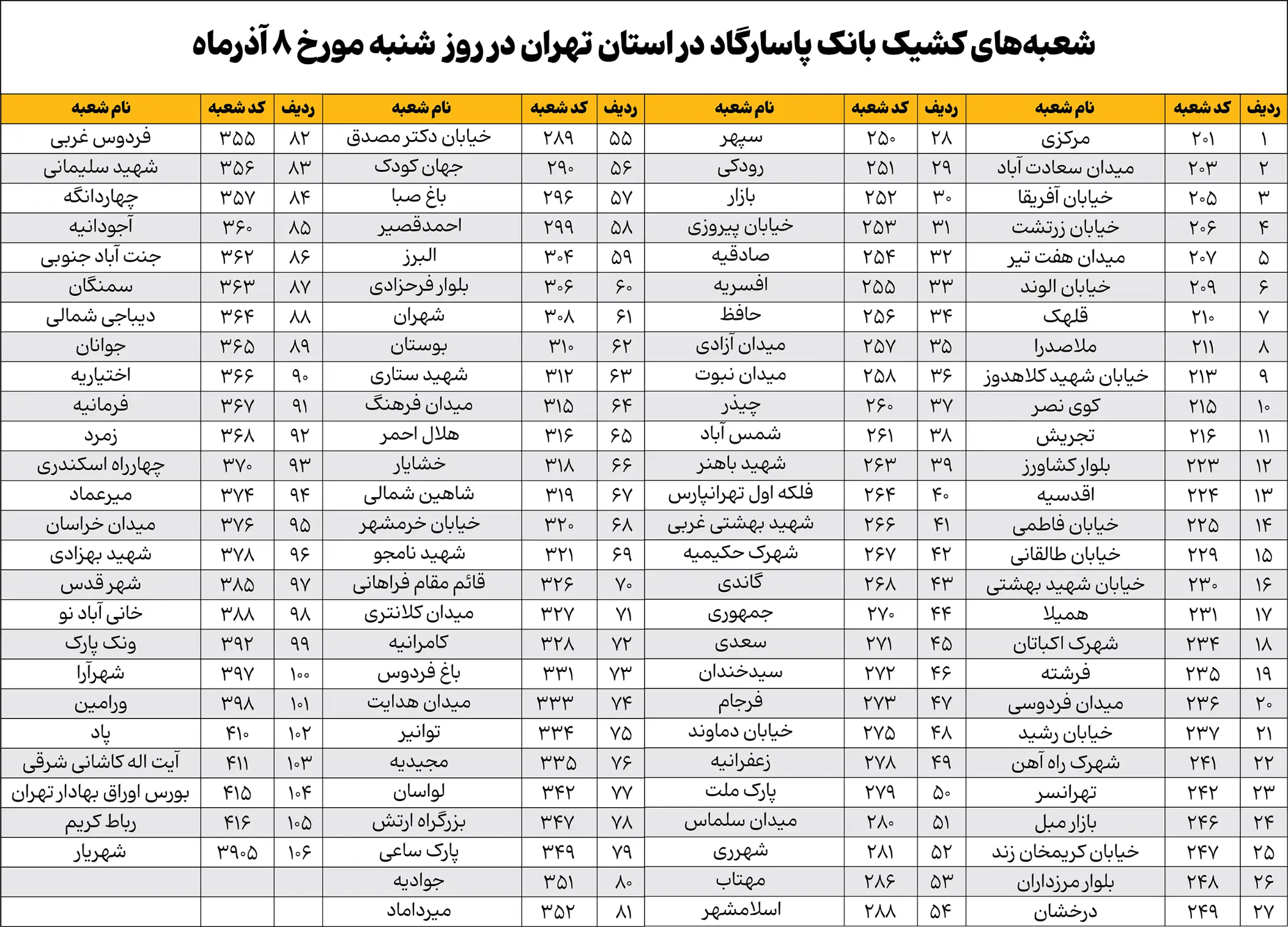 بانک پاسارگاد