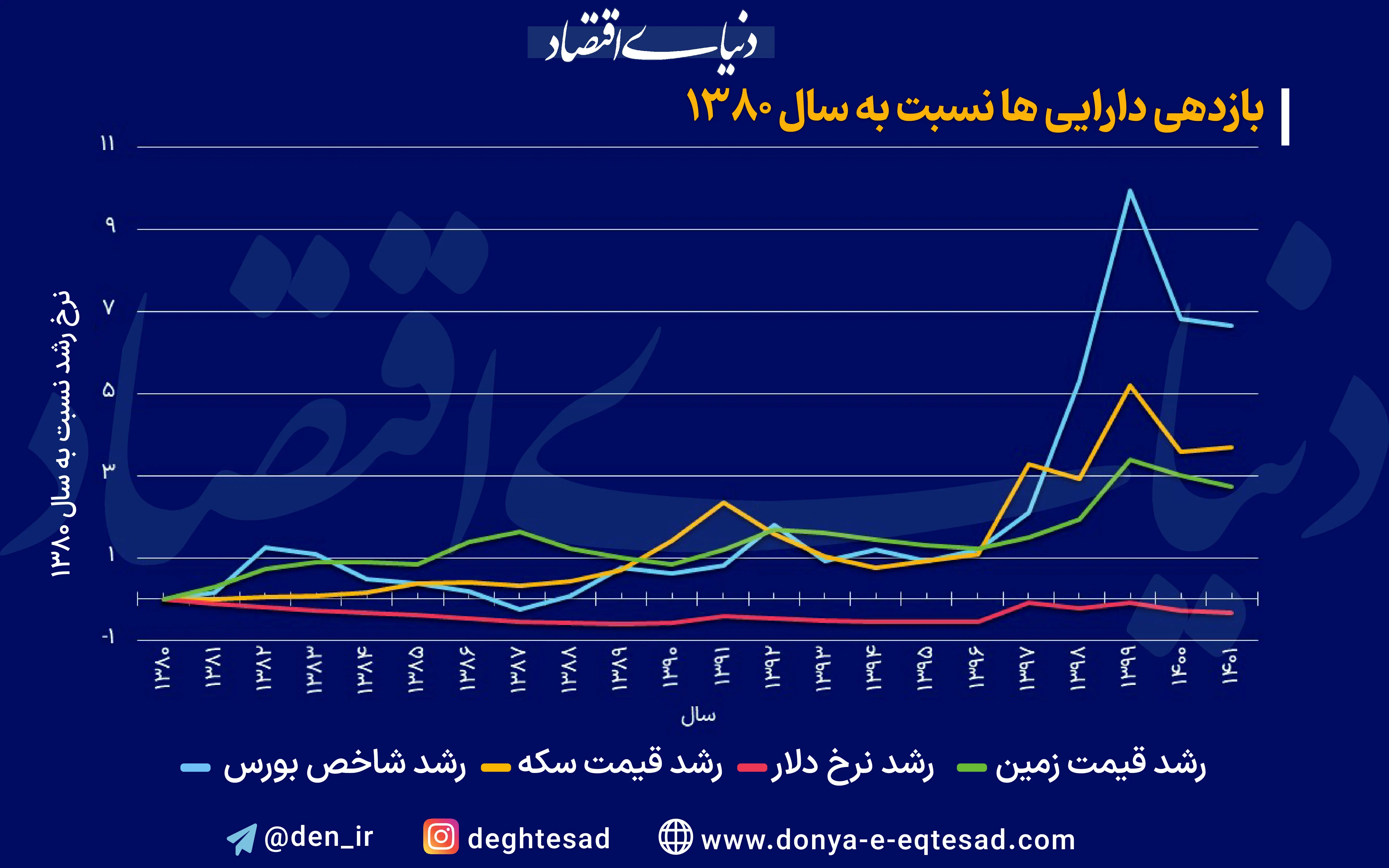 chart-02