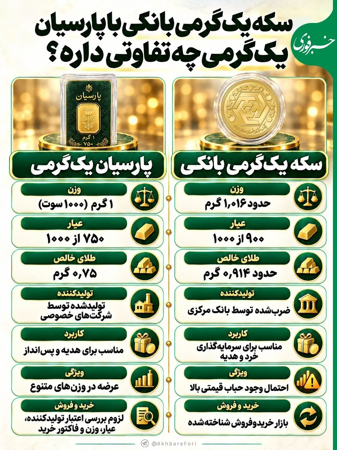 سکه