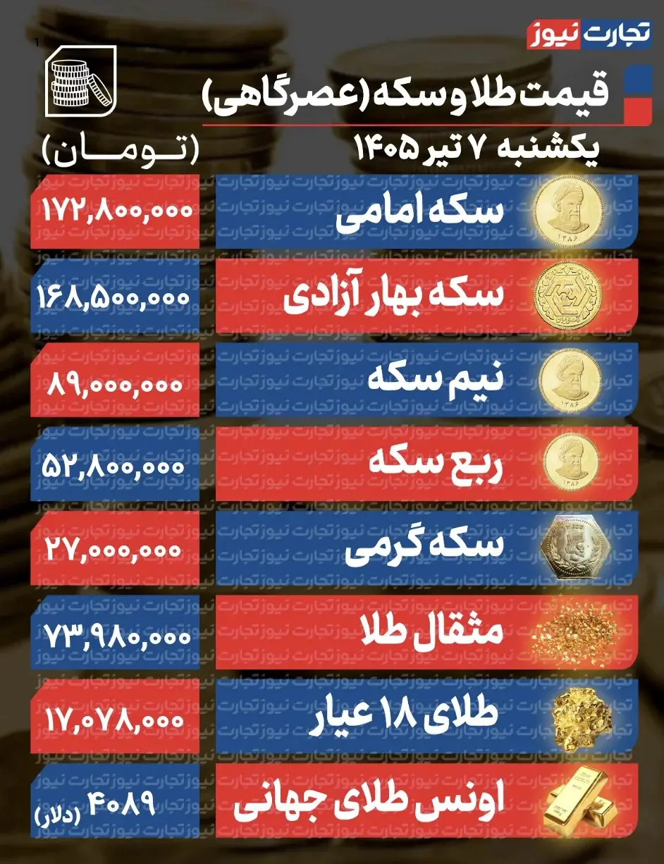 طلاو سکه قیمت