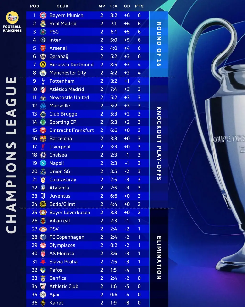 جدول قهرمانان اروپا