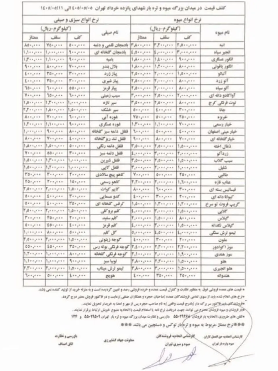 قیمت میوه