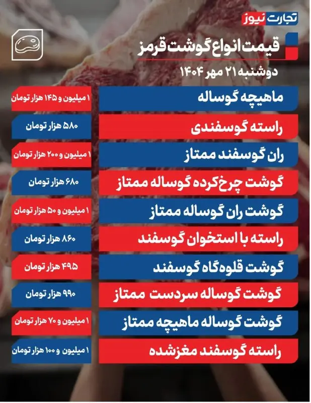 قیمت گوشت ۲۱ مهر