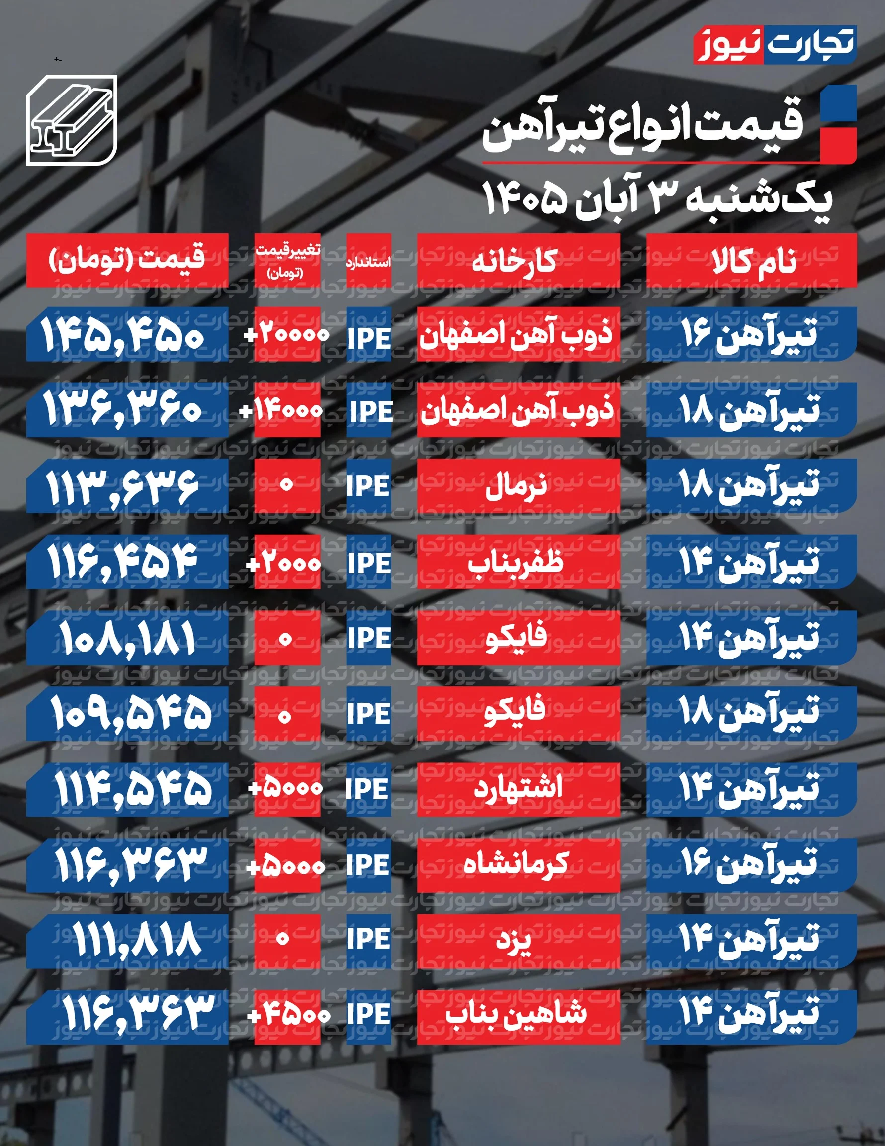 تیرآهن