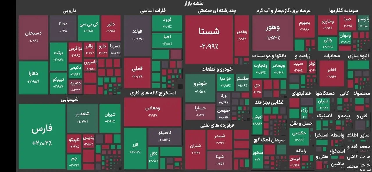 بورس