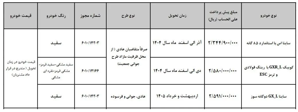 پیش فروش ۳ محصول سایپا