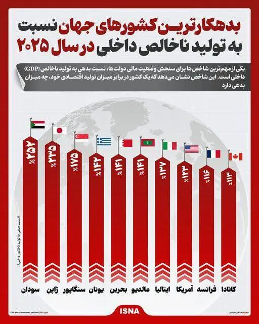 بانک جهانی