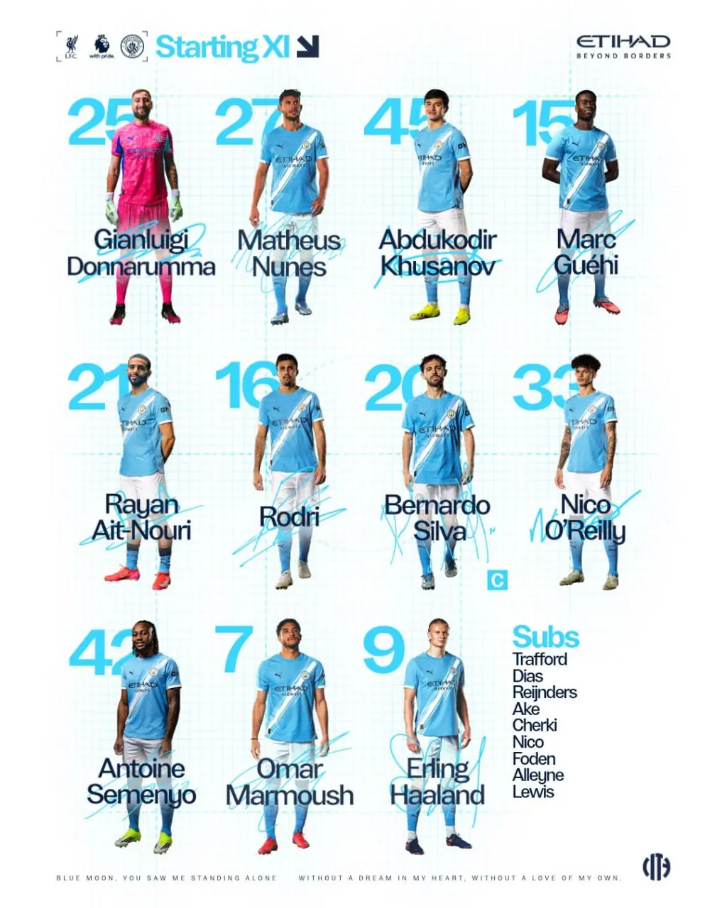 ترکیب لیورپول و منچسترسیتی1