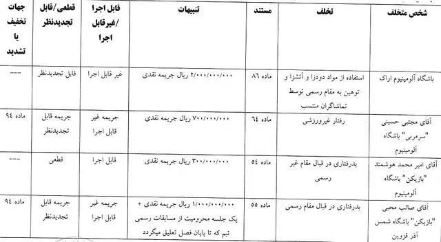 کمیته انضباطی۴