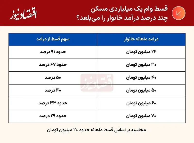 یک میلیارد
