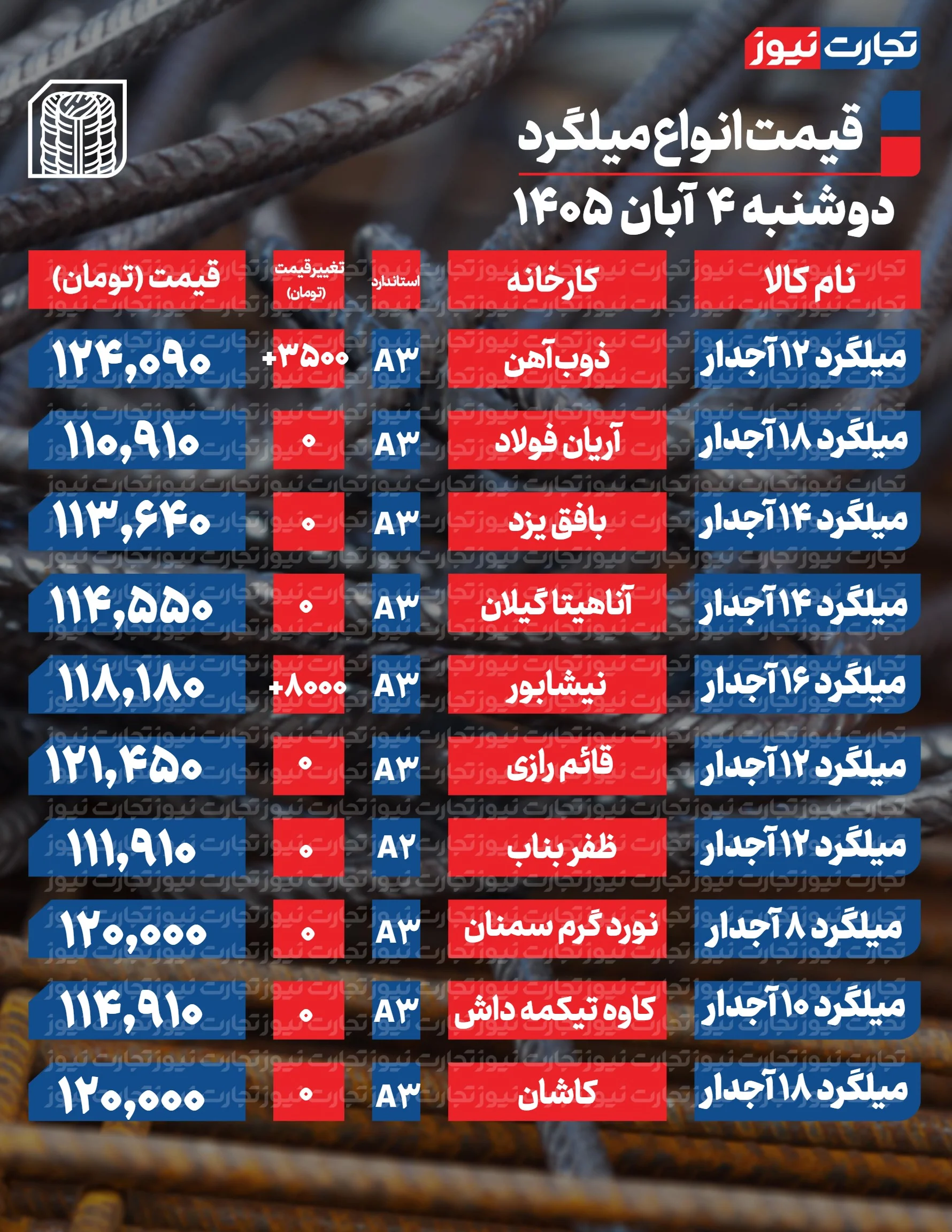 میلگرد
