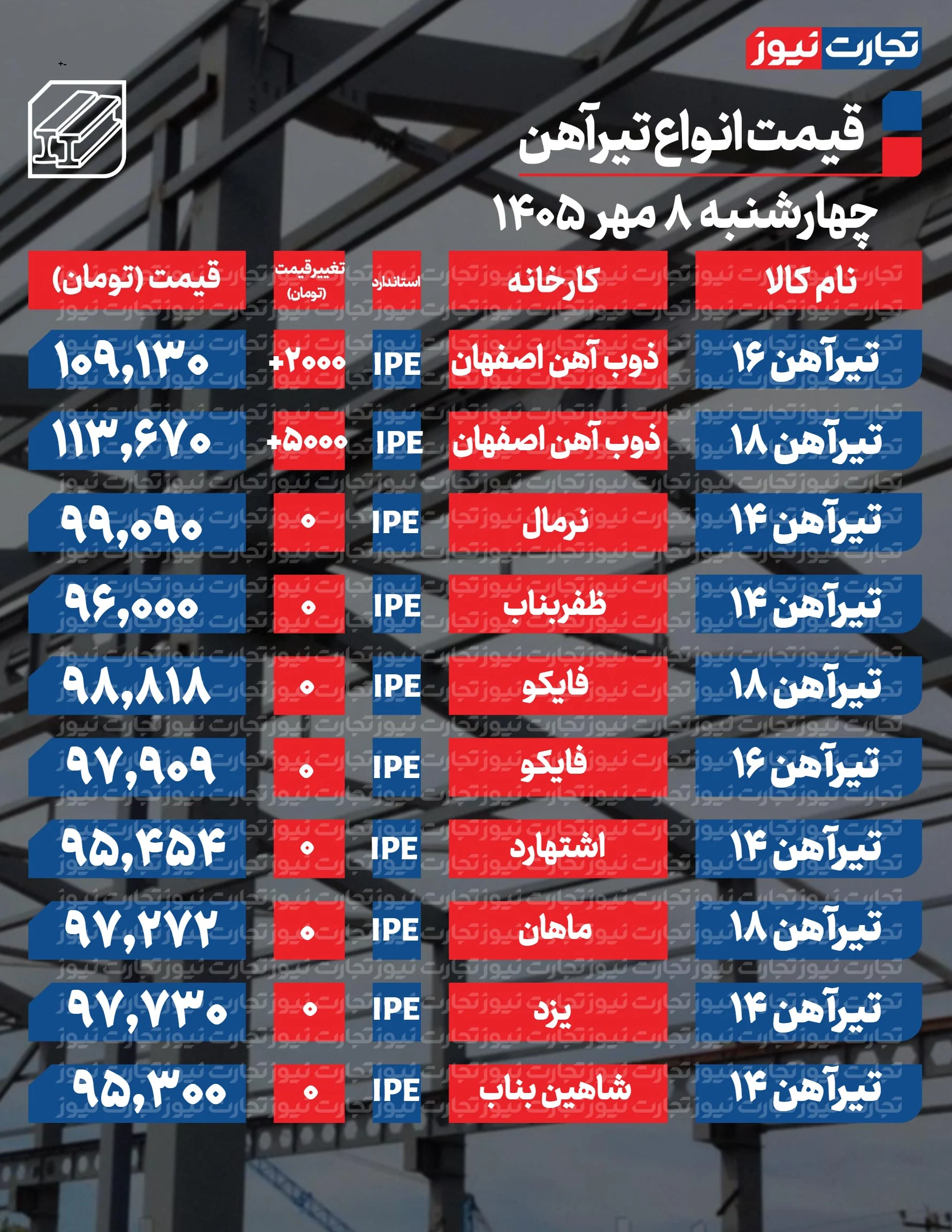 قیمت تیرآهن