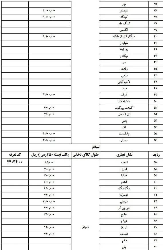 قیمت جدید سیگار و تنباکو