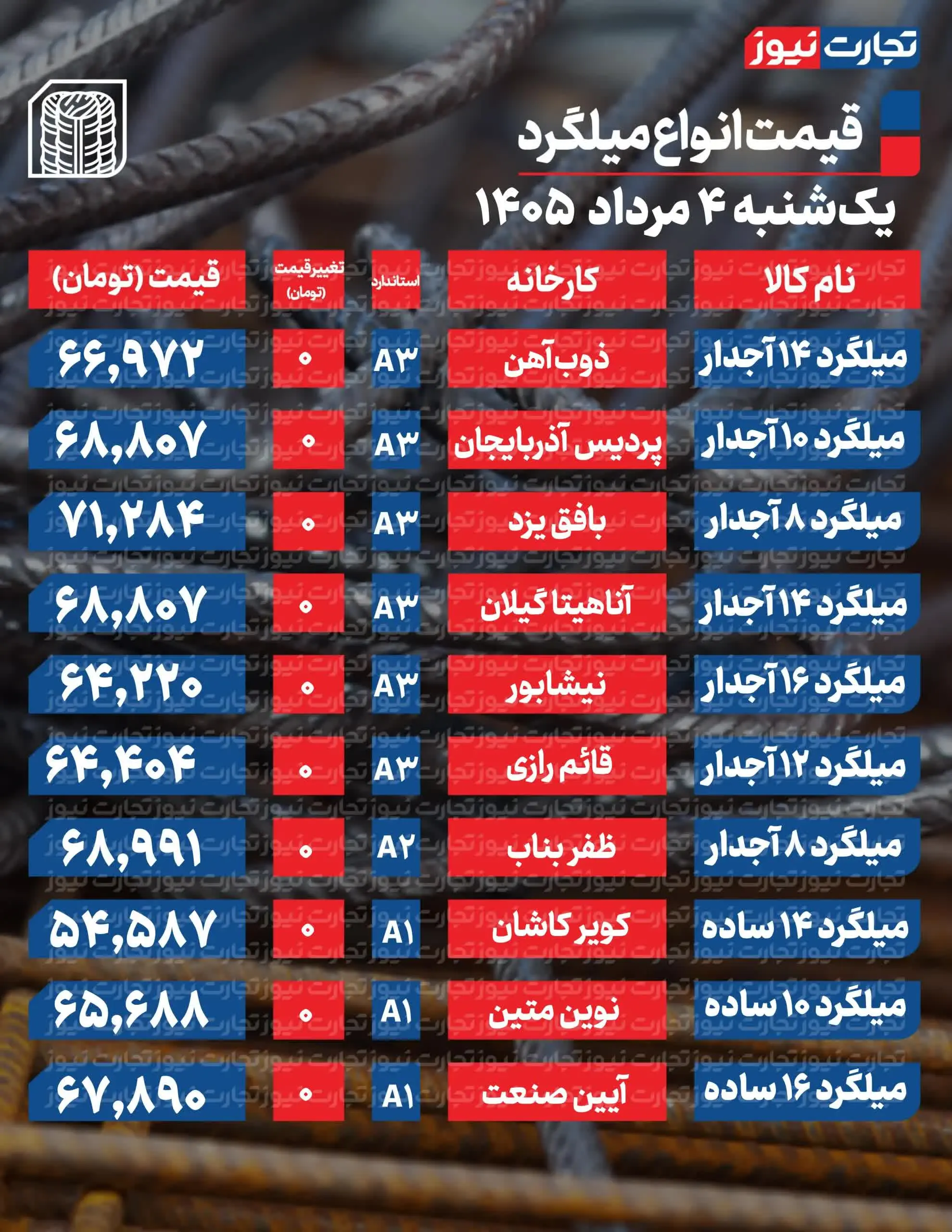 میلگرد
