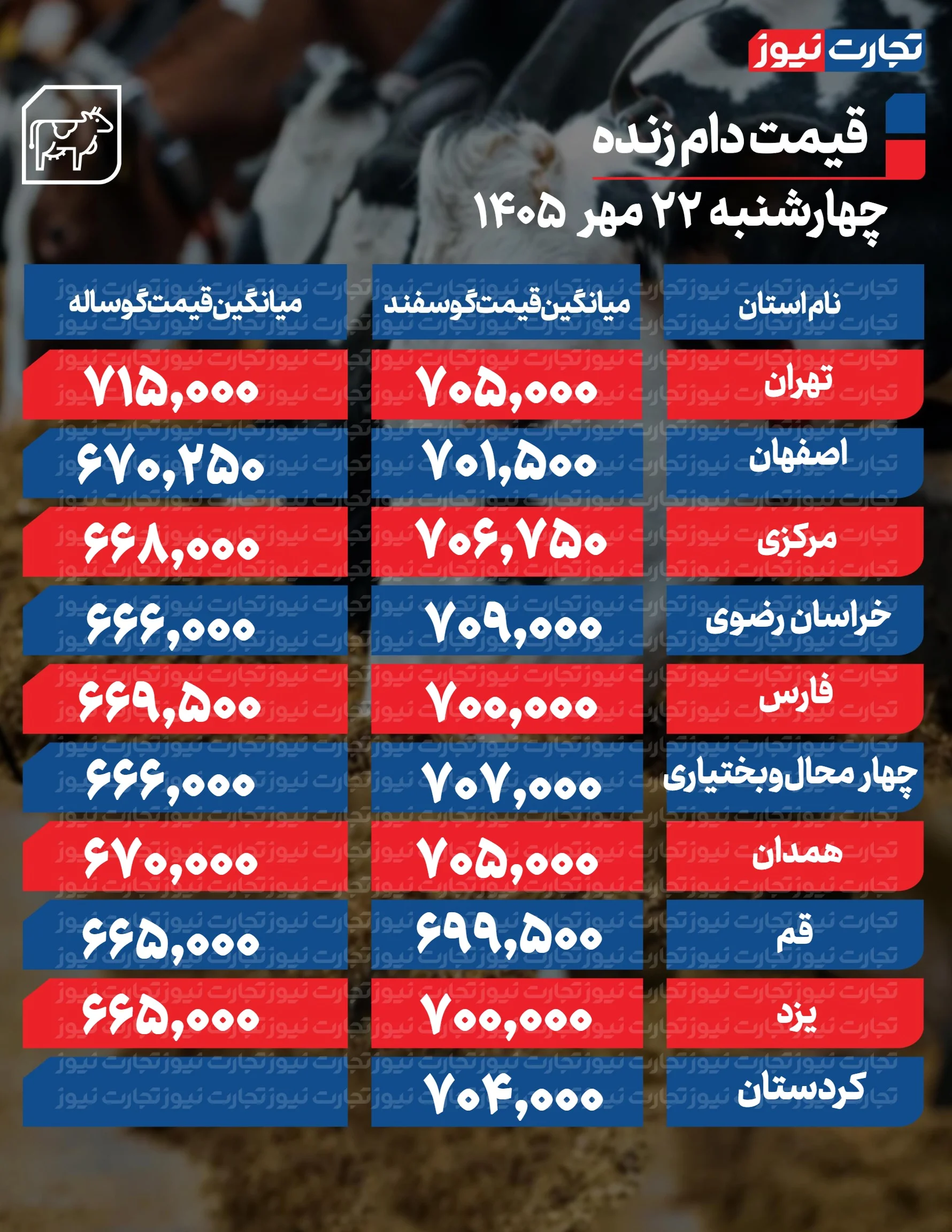 قیمت دام زنده
