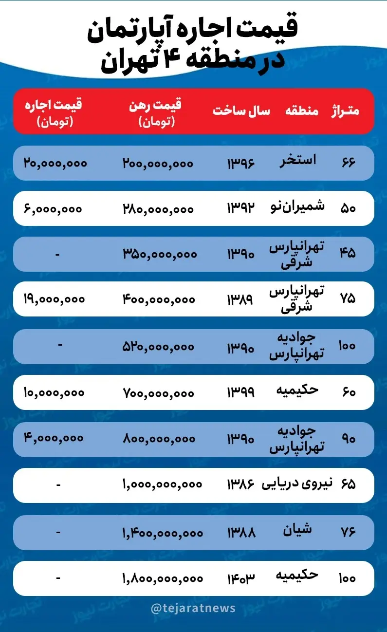 اجاره ۲۸ بهمن
