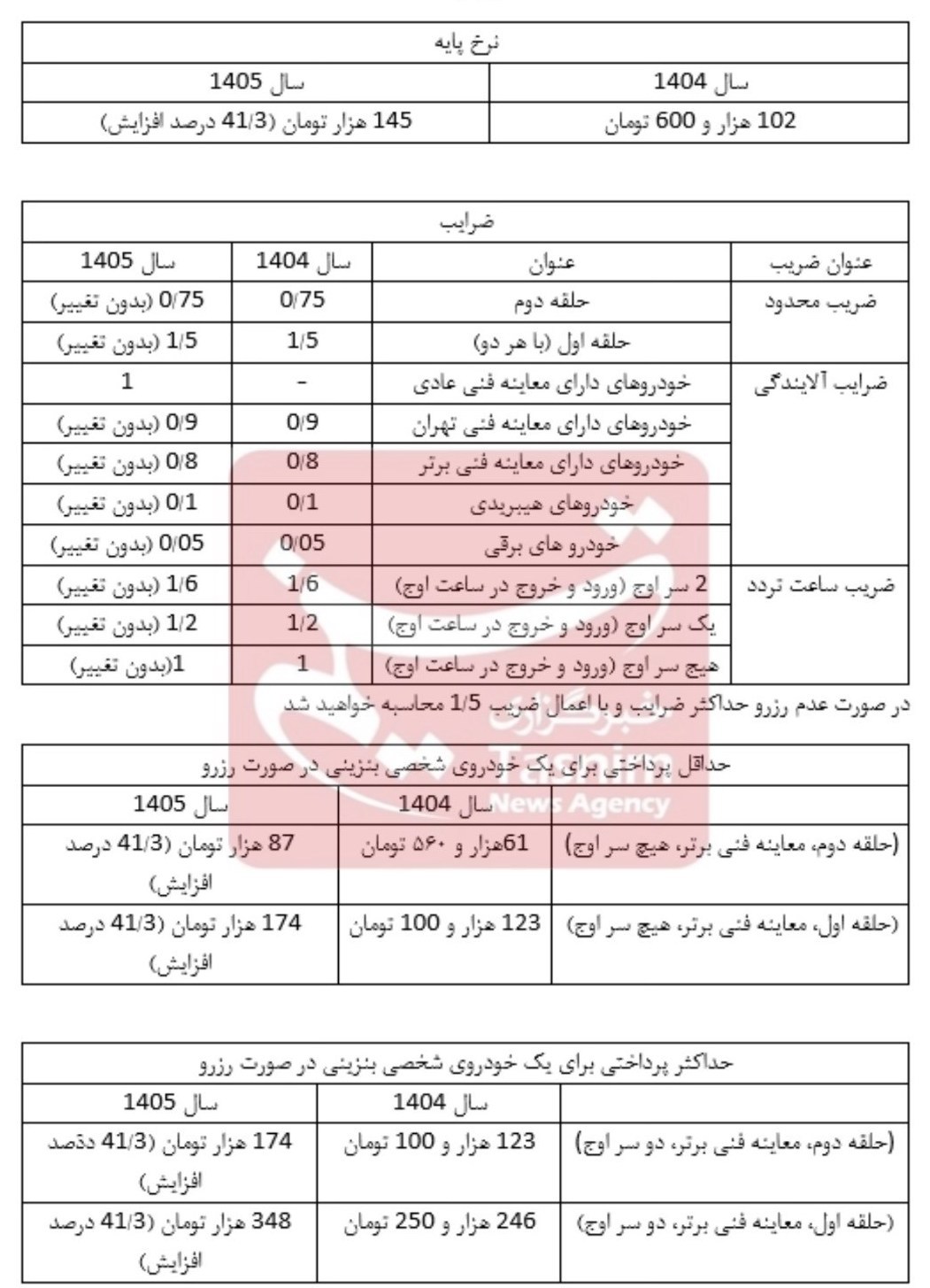 طرح ترافیک ۱