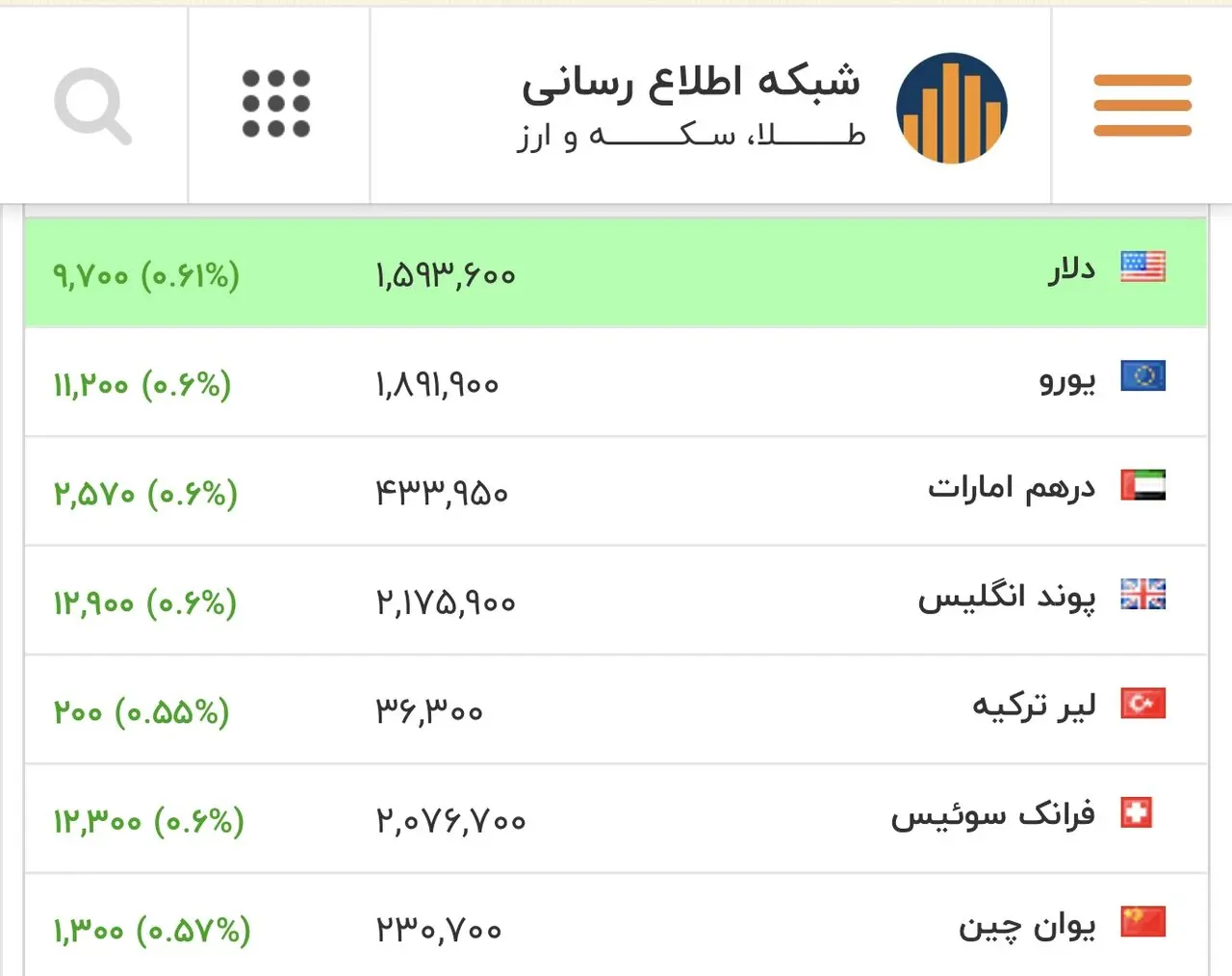 دلار ۲۶ بهمن