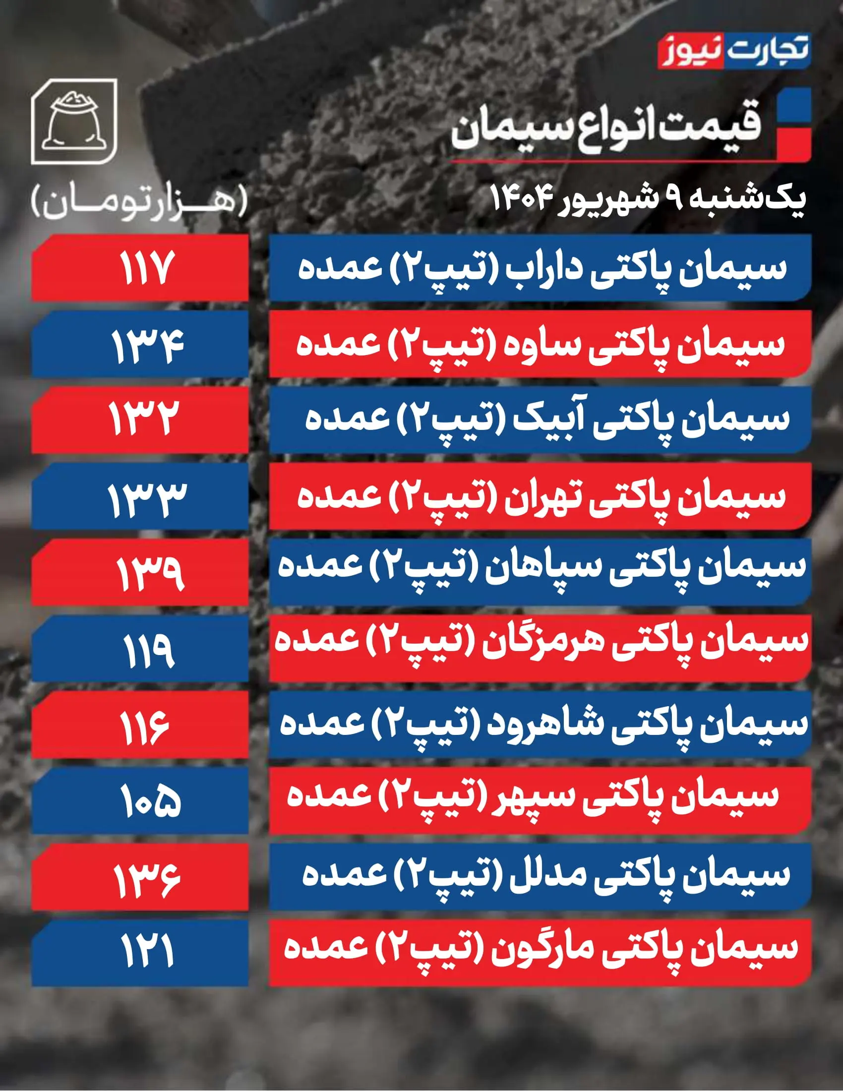 قیمت سیمان ۹ شهریور