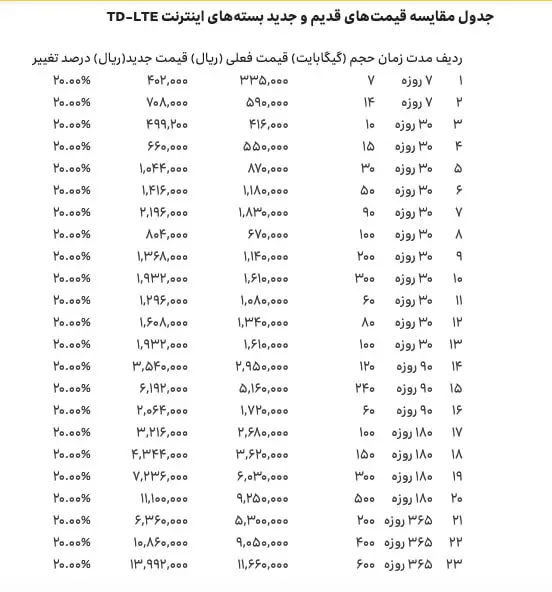 اینترنت ایرانسل