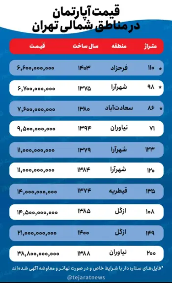 یی