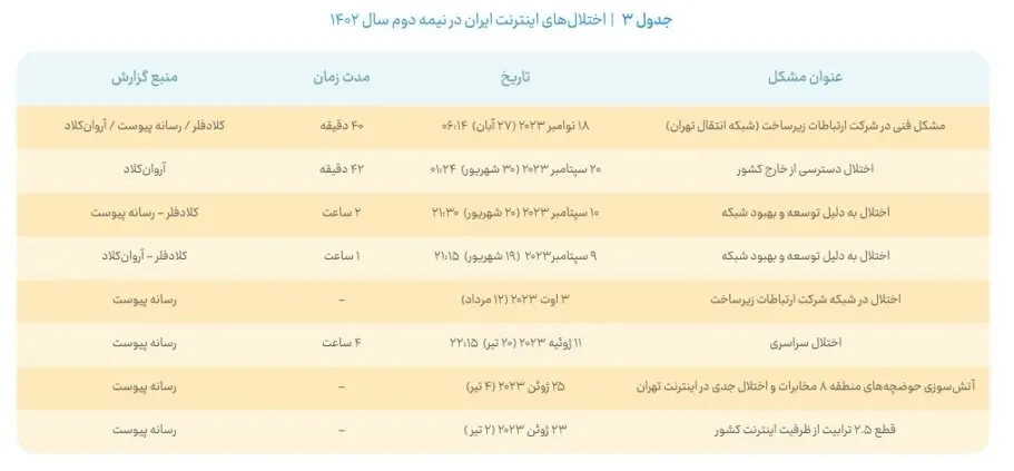 اینترنت ایران