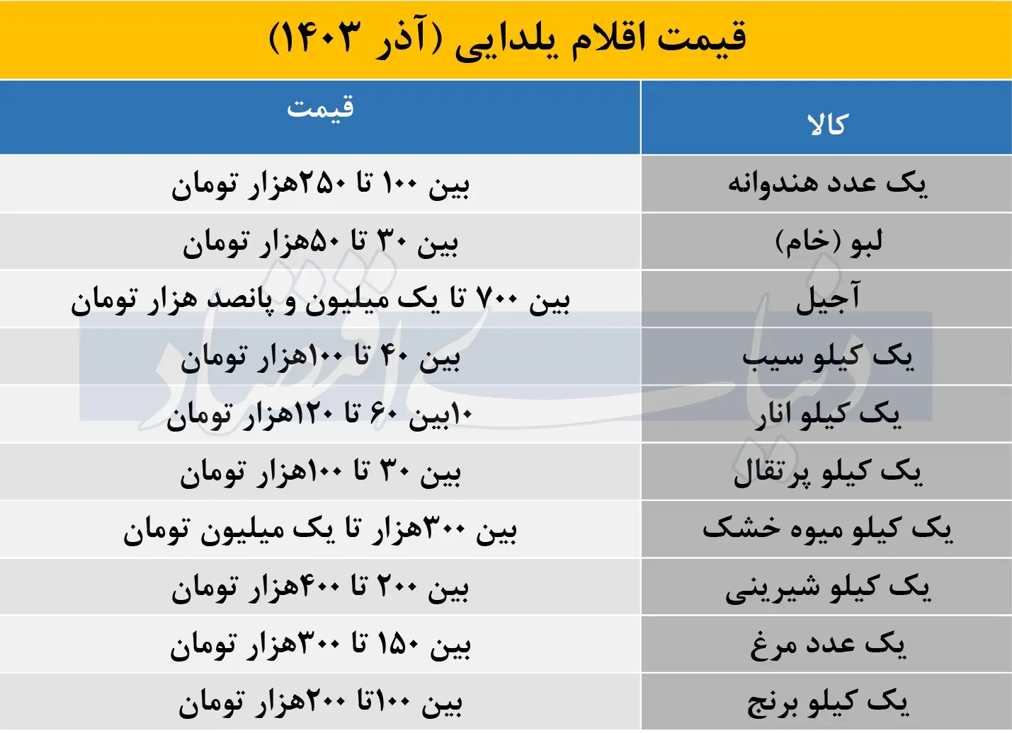 یارانه