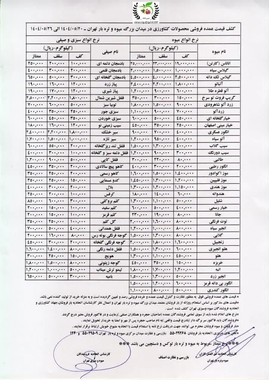 جدول قیمت میوه