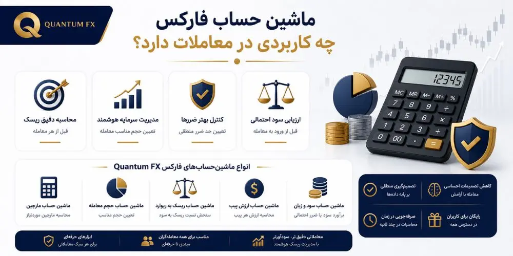 ماشین حساب فارکس