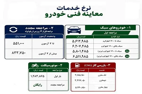 معاینه فنی