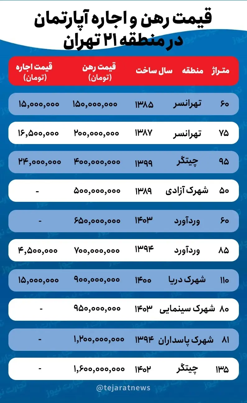 رهن