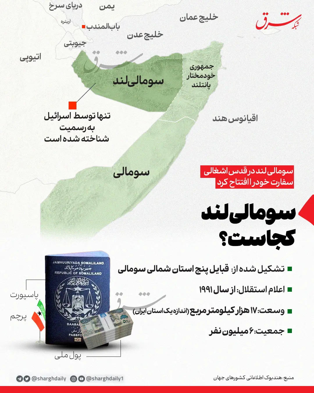 سومالی لند کجاست؟ + اینفوگرافی