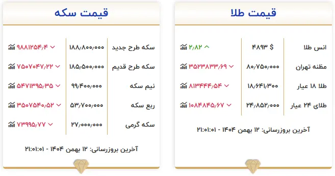 طلا و سکه ۱۳ بهمن