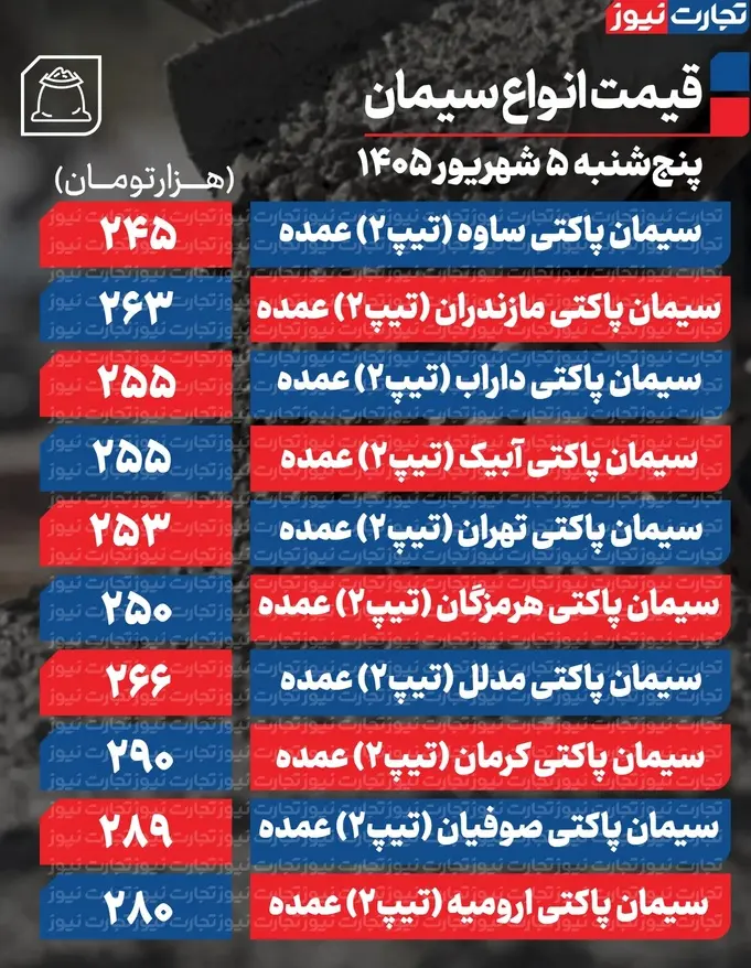 سیمان