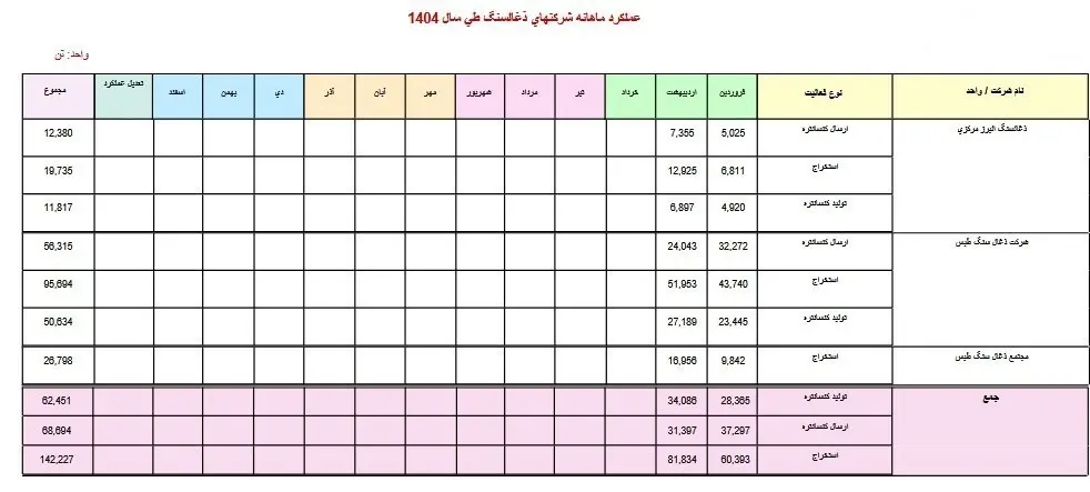 معادن
