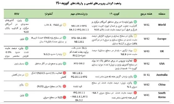 نمودار بیماری