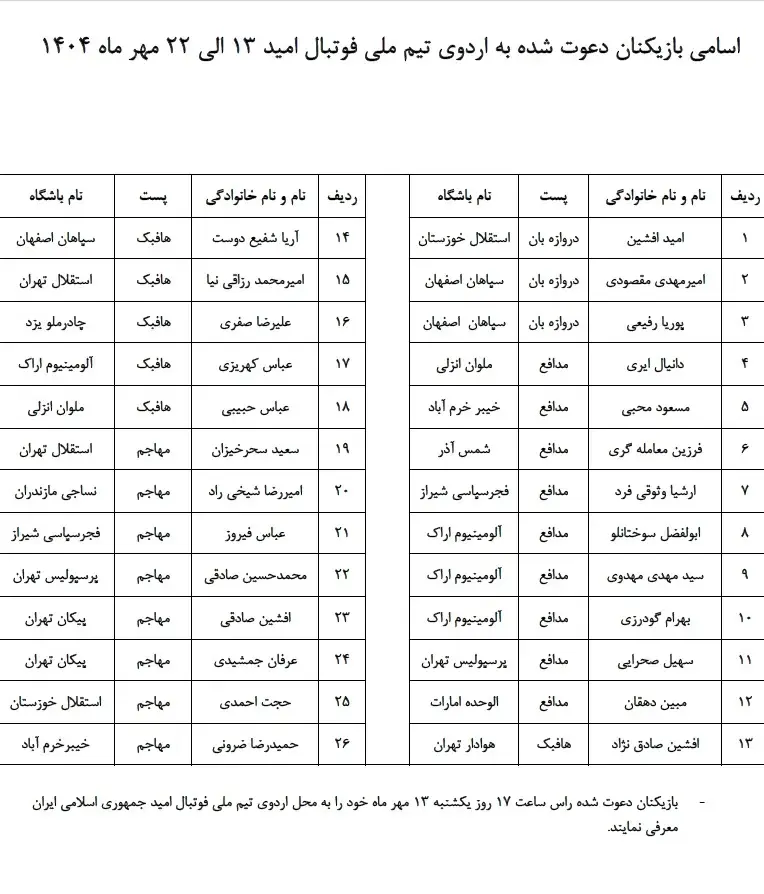 اسامی بازیکنان تیم ملی امید