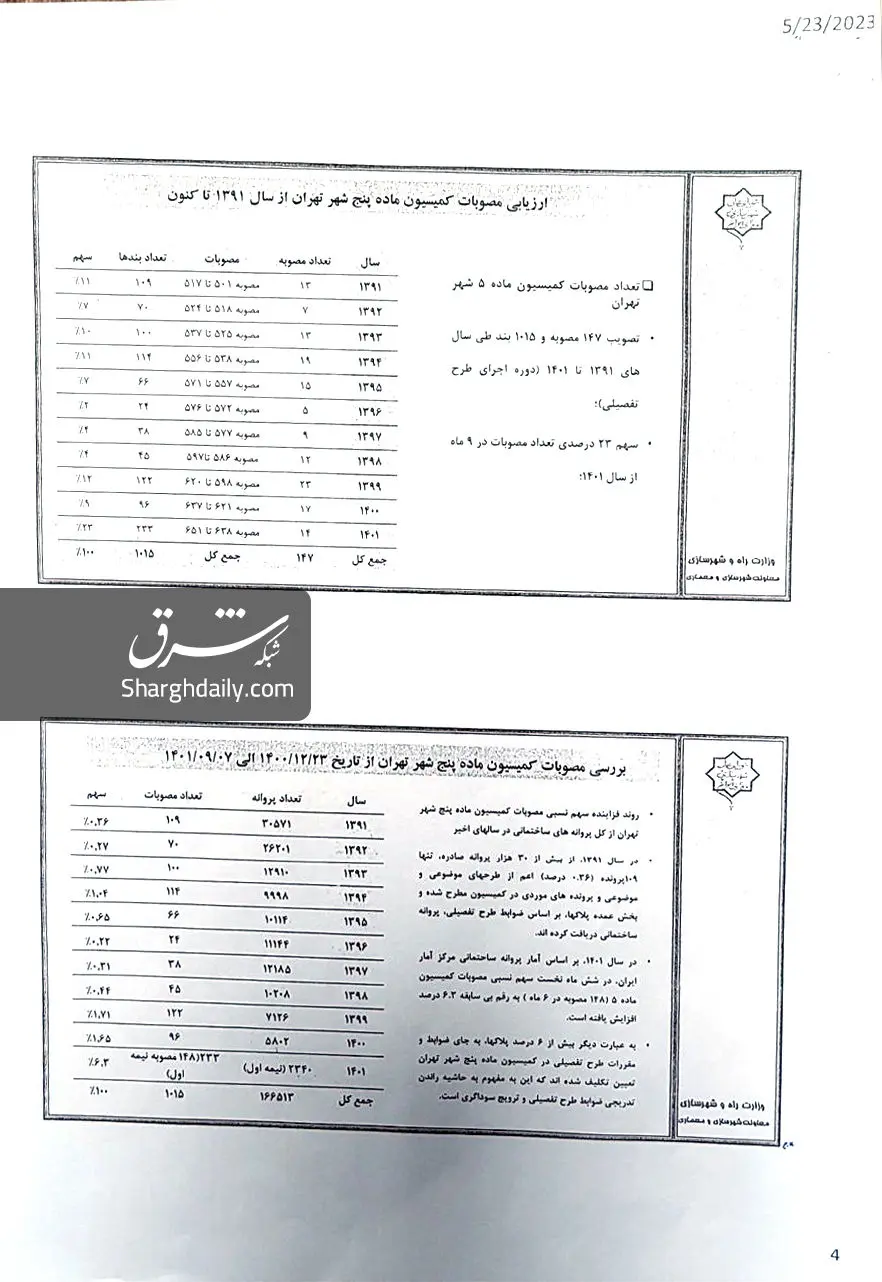 اسناد تخلفات شهرداری