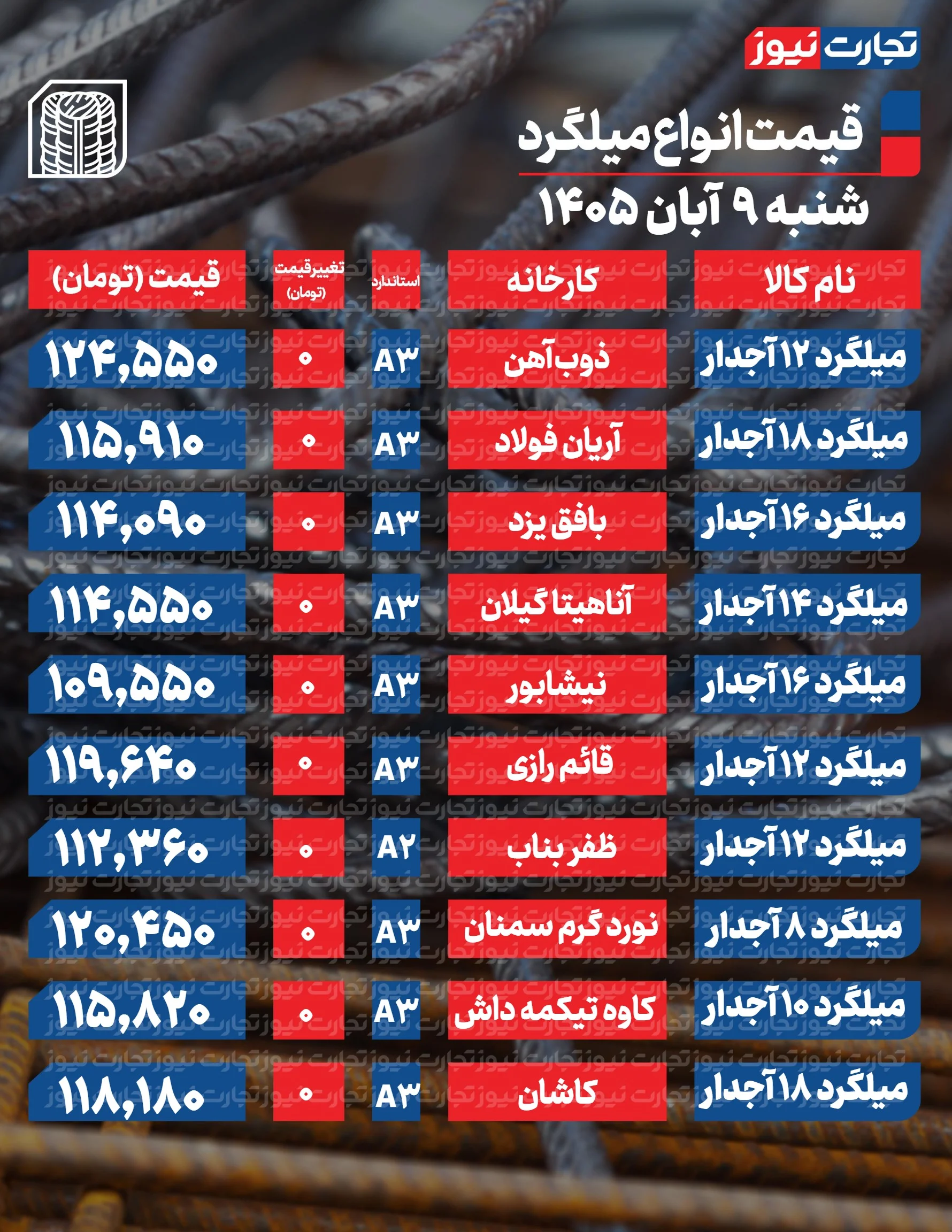 میلگرد